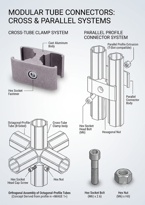 Các khớp ống nhôm bền cao cung cấp khả năng chịu tải và ổn định tuyệt vời trong các ứng dụng cấu trúc