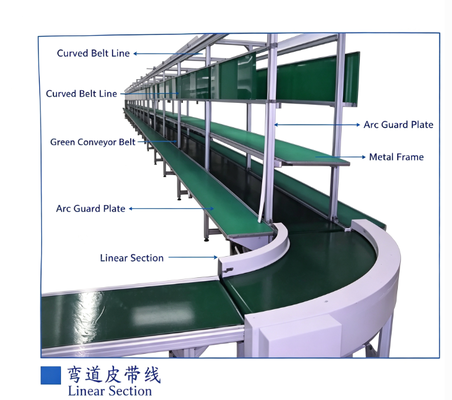 Dây chuyền lắp ráp băng tải PVC cong chống tĩnh điện, Dây chuyền sản xuất băng tải xoay tùy chỉnh cho xưởng điện tử